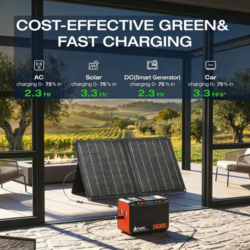 Vista 6 de Takki - Generador solar de 120 Wp, estación de energía portátil con paneles solares de 21 W, cargador solar de 88 Wh, puertos USB de CA y CC