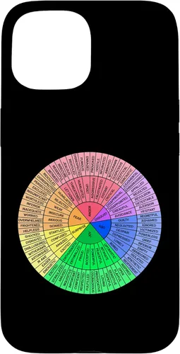 Vista 6 de Feelings Wheel Emotion Chart Mental Health Therapy Chart Case for iPhone 17