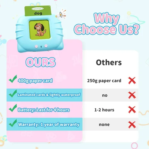 Vista 4 de Tarjetas flash parlantes con palabras visuales para niños pequeños de 2, 3, 4 años, juguetes sensoriales para niños autistas, juguetes educativos