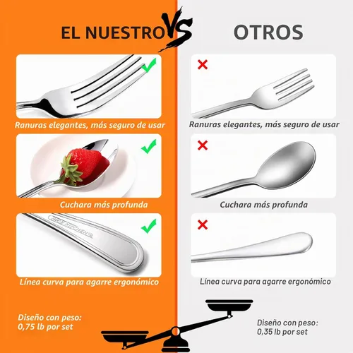 Vista 4 de NICE KITCHEN Juego de cubiertos para 4, 20 piezas de cubiertos de acero inoxidable premium, juego de cubiertos pulido espejo, juego de cubiertos