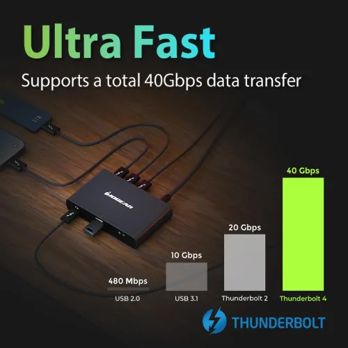 Vista 6 de IOGEAR Quantum Thunderbolt 4 MINI Dock