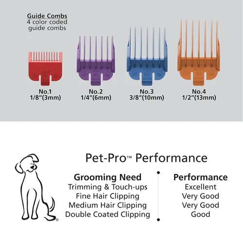 Vista 4 de Wahl - juego de peluquería canina Pet-Pro para pequeños/grandes perros, pelaje grueso, pelaje denso, gatos, caballos. Bajo nivel