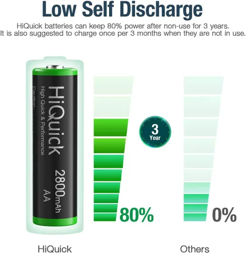 Vista 7 de HiQuick Cargador de batería inteligente de 8 bahías con 8 pilas AA + 8 pilas recargables AA