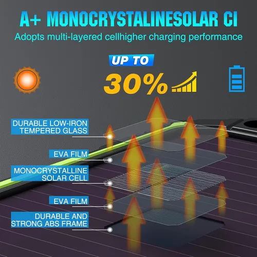 Vista 4 de Sun Energise Cargador Mantenedor de Batería Solar de 5W 12V PRO, Controlador de Carga MPPT Inteligente Incorporado, Kits de Carga por Goteo de Panel