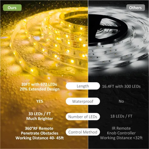 Vista 3 de NOVOSTELLA Tiras de Luces LED Blancas Sintonizables Impermeables de 20 pies, Luz de Cuerda Flexible Regulable 3000K-6500K 12V Luz de Cinta