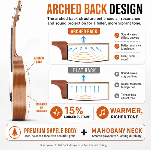 Vista 2 de Ranch - Ukulele profesional, de madera, kit de ukelele con 12 lecciones en línea gratis 15% Longer Sustain, Warmer Woodier Tone, Sapele &