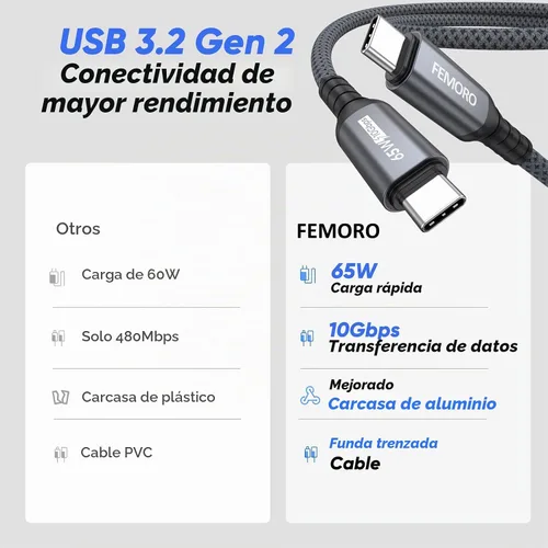 Vista 4 de Cable de datos USB C a USB C, 1.5 pies de transferencia de datos corta de 10 Gbps de carga de 65 W