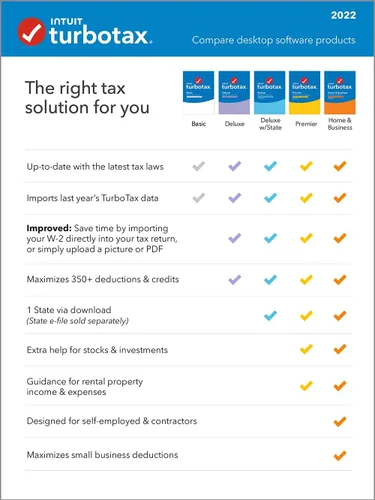 Vista 2 de TurboTax Deluxe 2022 Software fiscal de lujo, devolución de impuestos federales, [Exclusivo de Amazon] [Descarga de PC/MAC]