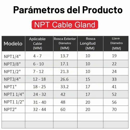 Vista 8 de Prensaestopas RTNLIT NPT de 1-1/2", IP68 impermeable, paquete de 1