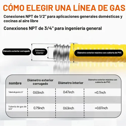 Vista 6 de Línea de Gas Flexible de 33 pies 1/2'', Tubería de Acero Inoxidable Corrugado CSST, Kit de Conversión de Línea de Gas Natural y Tubería de Propano