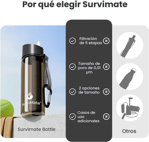 Vista 4 de SurviMate Botella de Agua Filtrada de Ultra-Filtración de 5 Etapas de 0.01μm, Material Libre de BPA, Certificada NSF/ANSI 42 y 372, Botella