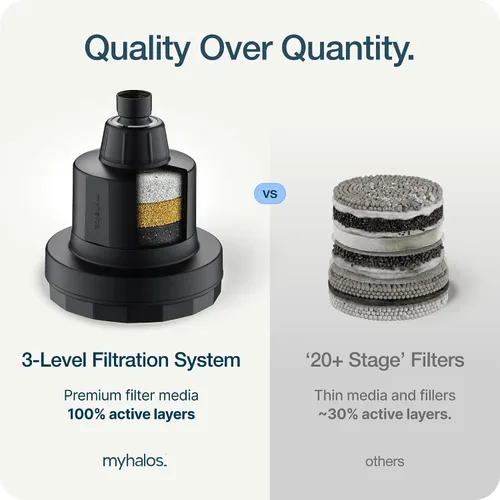 Vista 8 de MyHalos® Cabezal de ducha filtrado para filtro de agua dura, alta presión, elimina el cloro, filtro de cabezal de ducha para suavizador de agua
