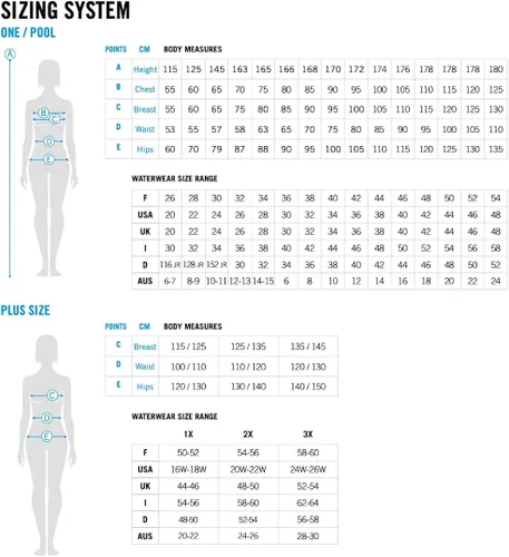 Vista 6 de Arena Women's Swim Tech Open Back MaxLife One Piece Solid Team Swimsuit