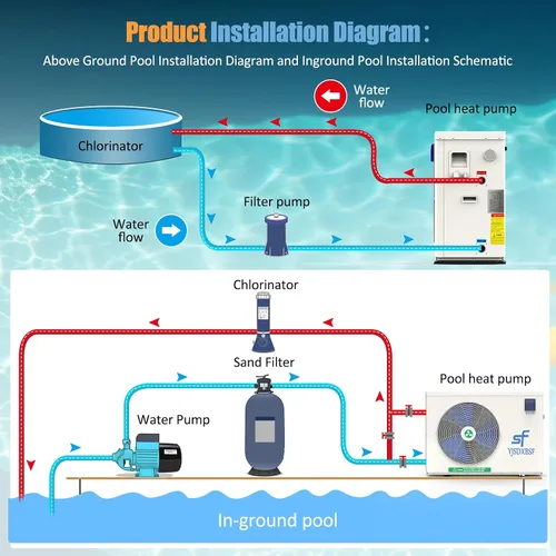 Vista 8 de Calentador eléctrico de piscina de 100000 BTU, adecuado para calentadores de piscina sobre el suelo, bomba de calor de piscina de 20,000 galones