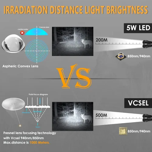 Vista 5 de UniqueFire Linterna iluminadora infrarroja LED de 5 W, 850 nm/940 nm, para visión nocturna, lente Fresnel de 1.732 pulgadas, luz iluminadora de caza