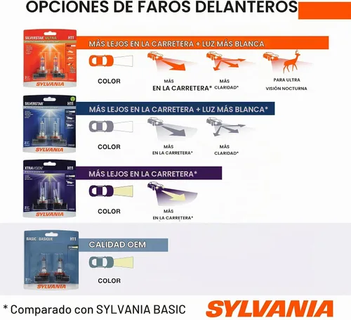 Vista 3 de SYLVANIA - H8 Basic - Bombilla halógena para faros, niebla, luces de circulación diurna y aplicaciones en curvas (contiene 1 bombilla)