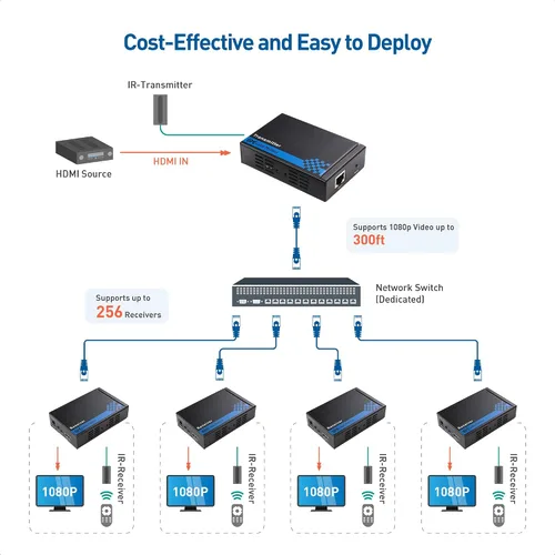 Vista 2 de Cable Matters Caja receptora para extensor HDMI de montaje en pared con TCP/IP, hasta 300 pies, 1080P, configuración de 1 a muchos