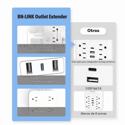 Vista 3 de BN-LINK Extensor de toma de corriente múltiple con 8 tomas, 3 puertos USB (1 USB C), protector de sobretensiones de 800 julios, divisor de enchufe
