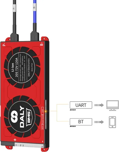 Vista 93 de DALY BMS 72V Li-ion 20S 30A Tablero de protección con cable de equilibrio de puerto común para panel solar autoconstruido, sistema de suministro