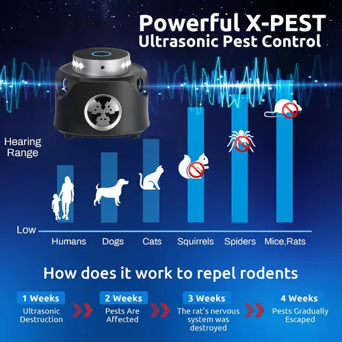 Vista 5 de Repelente ultrasónico de roedores, repelente de ratones de 360° con control remoto, repelente de plagas, enchufe ultrasónico con ultrasonido y luz
