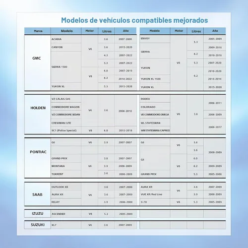 Vista 8 de Dispositivo de desactivación de gestión activa de combustible AFM/DFM, compatible con motor GM V8 V6