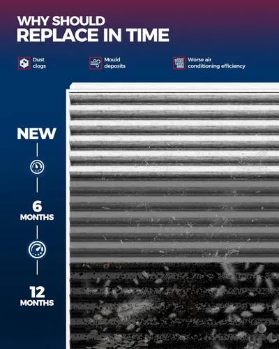 Vista 6 de KAX Filtro de aire de cabina HEPA con carbón activado, CF11719 Reemplazo para Mercedes-Benz C300, GLC300, GLE350, E300, ML350, GLS450, E350, GLE43