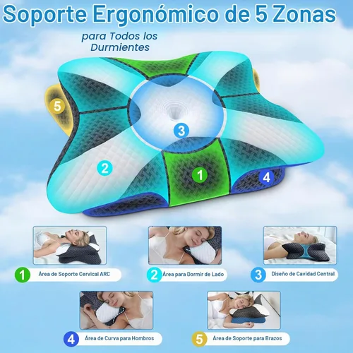 Vista 3 de SAHEYER Almohada cervical para aliviar el dolor de cuello, almohada de espuma viscoelástica 2 en 1 mejorada con 2 firmezas, almohada ortopédica