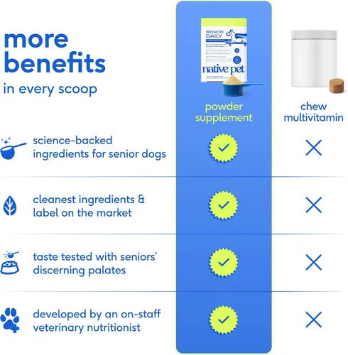 Vista 4 de Native Pet Vitaminas y suplementos diarios para perros mayores – Polvo multivitamínico 12 en 1 para perros mayores – Apoya la movilidad