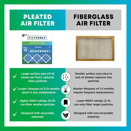 Vista 6 de Filterbuy Filtro de aire de 8 x 14 x 1 pulgadas MERV 13 de defensa óptima (paquete de 5), filtros de aire de repuesto plisados HVAC para calderas