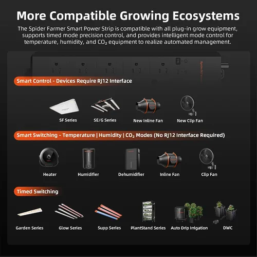 Vista 3 de Spider Farmer GGS AC5 Power Strip Kits, 5 tomas de control basadas en aplicaciones de CA, sensor de suelo 3 en 1, sensor de luz húmeda