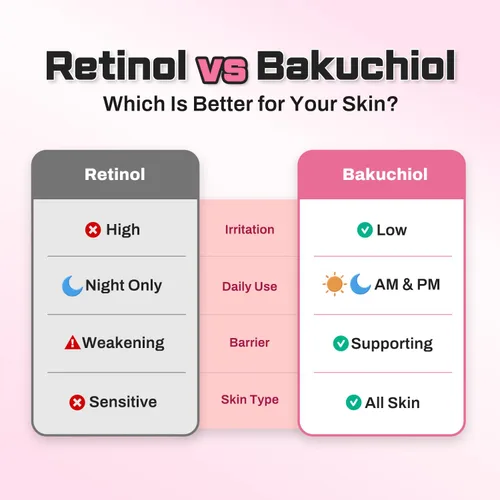 Vista 4 de Bakuchiol Retinol Alternativa Anti-Envejecimiento Hidratante para Piel Madura y Sensible con Péptidos y Ceramidas, Anti-Arrugas y Reparación