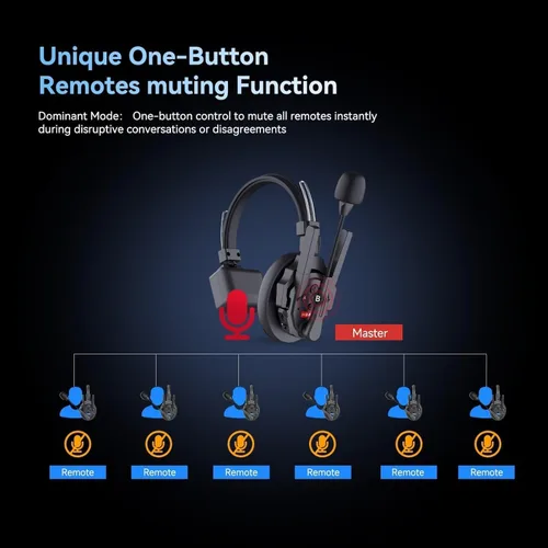 Vista 6 de SYNCO Xtalk XPro2 - Sistema de auriculares de intercomunicación inalámbrico