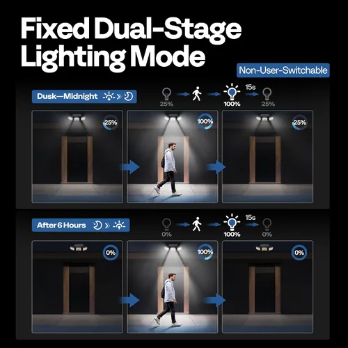 Vista 5 de VIVOHOME - Luces solares de inundación para exteriores, 256 luces LED de 2500 lm con sensor de movimiento, 3 cabezales ajustables de luces