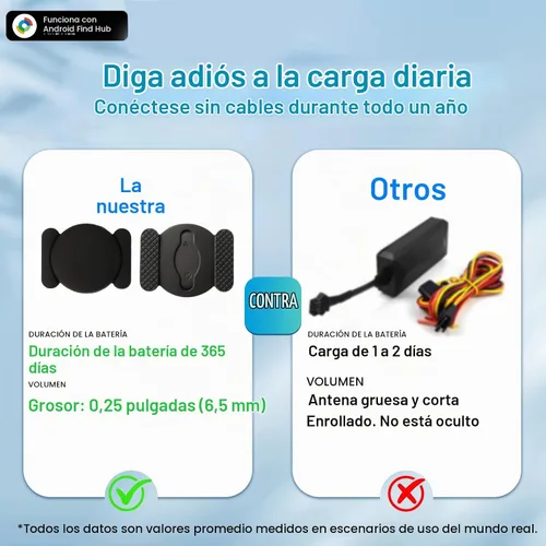 Vista 6 de GPS Tracker for Cars – Compatible with Android, Strong Magnetic, No Monthly Fee, Waterproof, 365-Day Battery, Mini & Hidden Vehicle Tracker (1 Set)