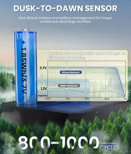 Vista 3 de NEWMESSI Paquete de 4 luces solares para caminos al aire libre, modernas luces LED solares de súper brillo, IP65, impermeable, para jardín, jardín