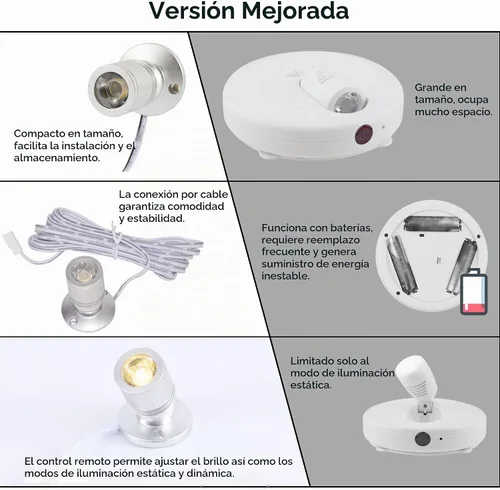 Vista 4 de DEDC 6 piezas Mini Focos LED, 1.5W DC12V 3000K Luces Bajo Gabinete con Atenuador RF Inalámbrico, Mini Focos para Exhibiciones de Escaparate