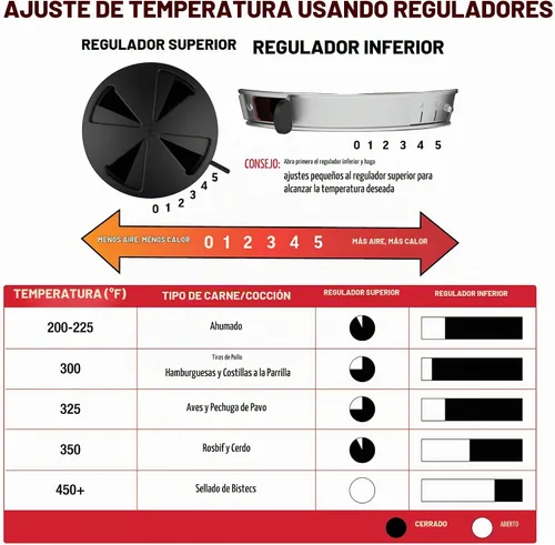 Vista 3 de Char-Griller® AKORN® Jr. Parrilla y ahumador de carbón Kamado portátil con rejillas de hierro fundido y tapa de bloqueo con 155 pulgadas cuadradas