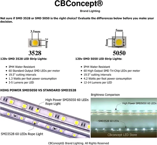 Vista 7 de CBconcept Listado UL, 50 pies, 5500 lúmenes, 6000 K blanco puro, regulable, tira de luz LED plana flexible de 110-120 V CA, 930 unidades 3528 LED