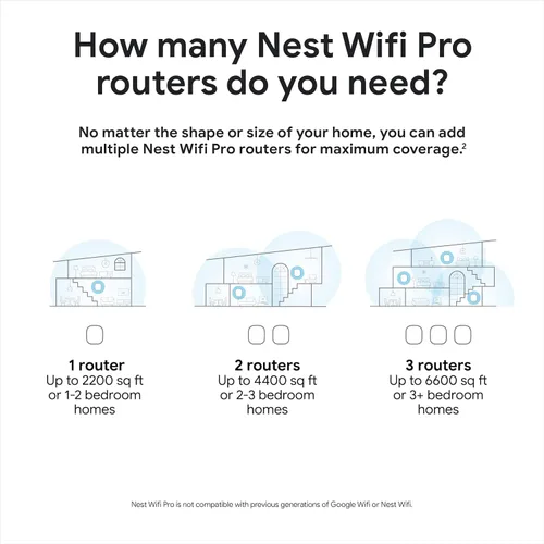 Vista 6 de Google Nest WiFi Pro - Wi-Fi 6E - Sistema Wi-Fi confiable para el hogar con velocidad rápida y cobertura para todo el hogar - WPS - Enrutador