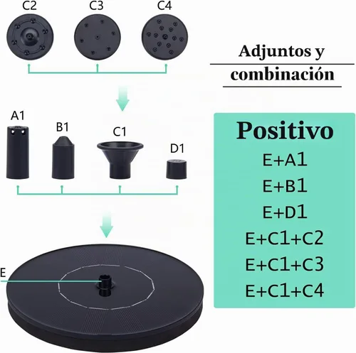 Vista 4 de Bomba de agua de fuente solar para baño de pájaros, nueva mini bomba de fuente solar mejorada de 1.5W con kit de panel solar independiente