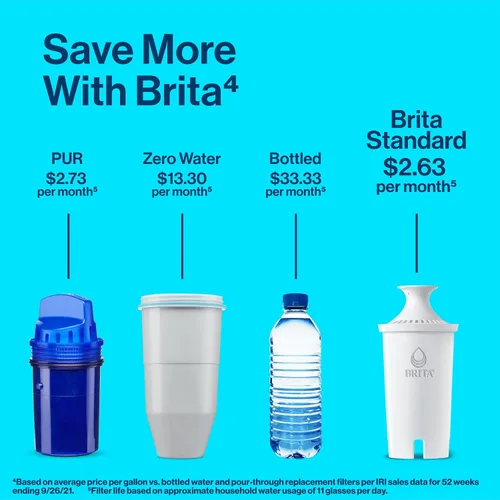 Vista 6 de Filtro de recambio para jarra de agua Brita Estándar Estándar
