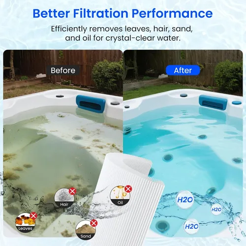 Vista 5 de Future Way PRB35-IN - Filtro de repuesto para bañera de hidromasaje Thermospa FL1008, repuesto Filbur FC-2385, Pleatco Pure PRB35-IN, Unicel C-4335