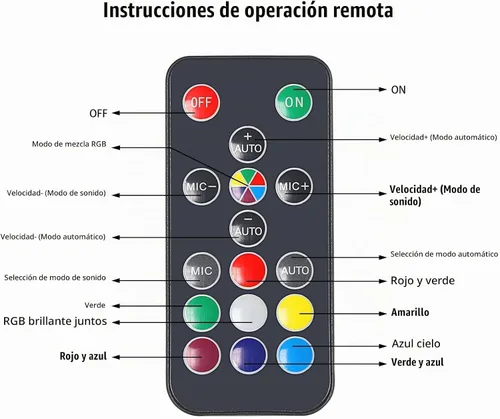 Vista 6 de Luz estroboscópica de 108 LED a todo color con control remoto para Halloween, fiesta y habitación, mini luces intermitentes Blanco (108led White)