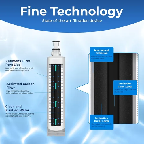 Vista 3 de Pure Line Filtro de agua, compatible con los modelos Whirlpool 4396510, W10186668, NLC240V, 4396510, WF285, 4392857, 4396163, 4396547, 8212491