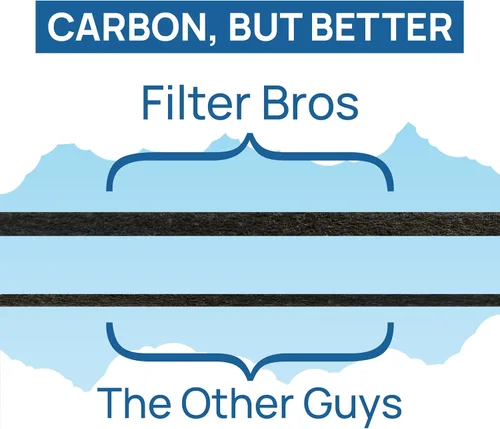 Vista 6 de Filter Bros LV-PUR131-RF HEPA + Juego de filtros de repuesto de carbono para LEVOIT PUR131
