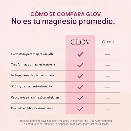 Vista 7 de Glov Beauty Complejo de magnesio con citrato de glicinato L-treonato y malato