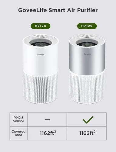 Vista 10 de GoveeLife Purificadores de aire para el hogar, purificador de aire inteligente para habitaciones grandes con aplicación y control Alexa, cubre hasta