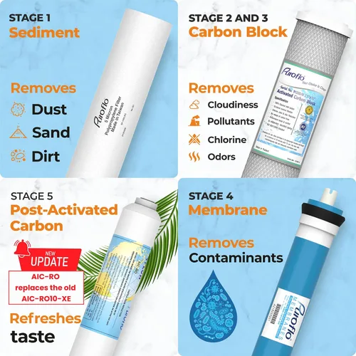 Vista 3 de ERO - Juego de 5 filtros de ósmosis inversa anual, filtro de agua de ósmosis inversa de 5 etapas, kit de sistema de filtración de agua RO debajo
