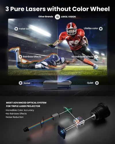 Vista 6 de AWOL VISION LTV-2500 Proyector láser triple de 4K UHD de proyección ultracorta con Dolby Vision y Atmos, 3D activo, 150", HDR10+, Proyector láser TV