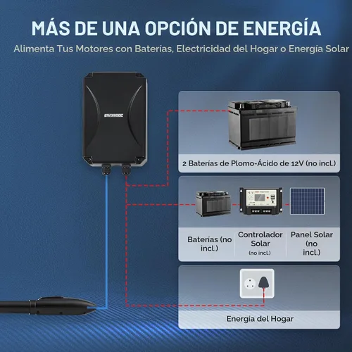 Vista 3 de CO-Z Kit de Abridor Automático de Portón, Compatible con App, Abridor Inteligente de Portón de Una Hoja para Portones de hasta 660 lb 5.9 ft